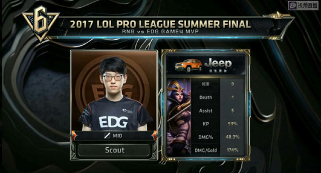 同位置球员 同位置球员