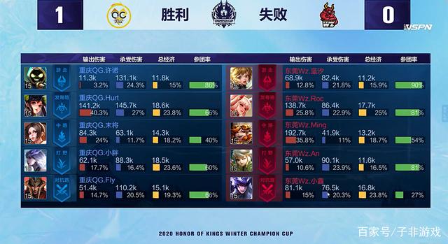 这方面的佼 这方面的佼