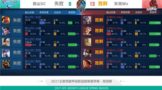 WE赛季表 WE赛季表