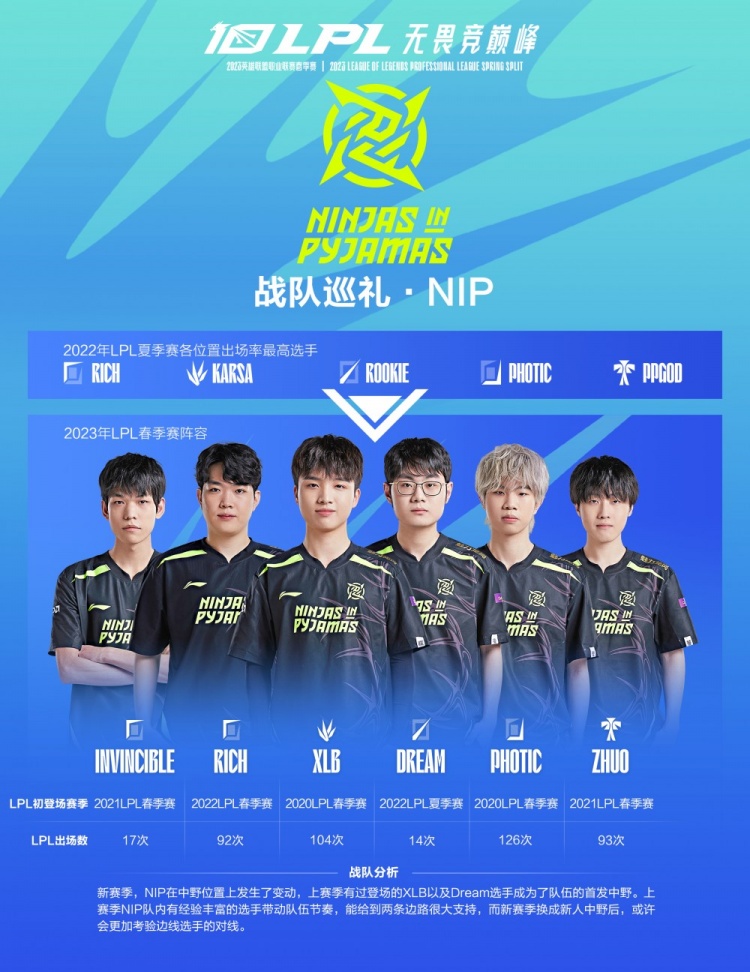 但皮球卻不 但皮球卻不